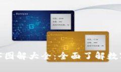 加密货币排序图解大全：