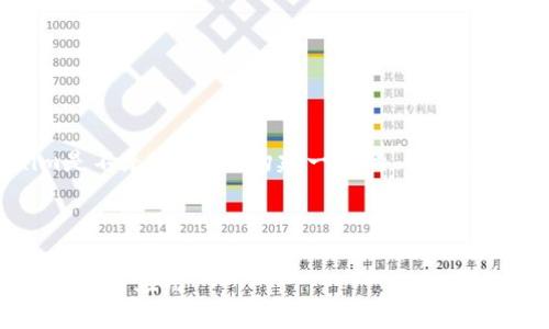 为了更好地帮助您，我将围绕“Tokenim是不是”的主题构建一个的、关键词和内容大纲，并逐步详细介绍相关问题。

### 

Tokenim是什么？深入解析Tokenim的功能与应用