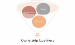 Tokenim钱包密码忘了怎么办
