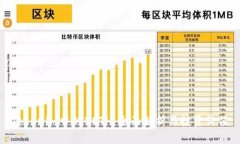 Tokenim中的BETH：全面解析与