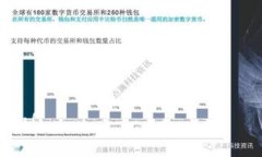baioti如何将Doge币转入Tok