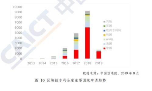 
如何鉴别加密数字货币的真伪：全面指南