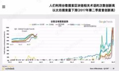 Tokenim私钥的用途与安全性