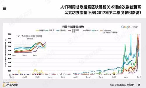 Tokenim私钥的用途与安全性解析