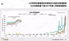 如何在Tokenim上设置观察钱