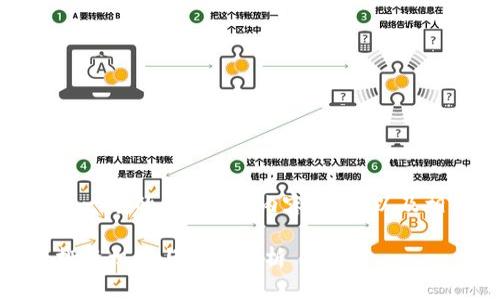 根据您的要求，以下是一个的、关键词，内容大纲，以及相关问题的详细介绍：

加密货币土狗：新兴投资机会与风险分析