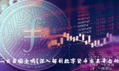 Tokenim交易安全吗？深入解