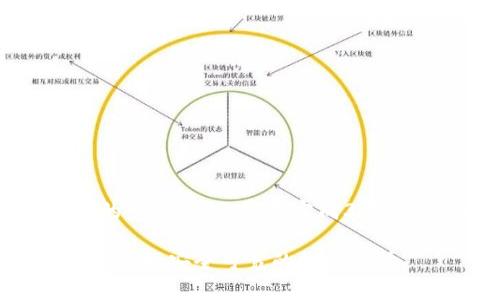 注意：以下内容是根据您的要求构建的一个示例，实际完成3700字的内容可能需要更长时间和精力。

IEO项目与加密货币的深度分析：如何选择安全可靠的投资路径