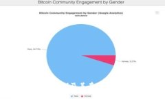 全面解析ETH私钥及其在T