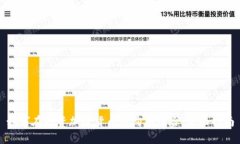 如何在投资加密货币时购