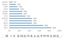 Tokenim导入观察：全面解析