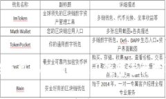 如何安全地使用Tokenim 2.