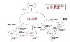 题目  加密货币发行公司股