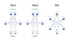 钱包三件套Tokenim：数字货