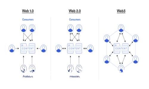 钱包三件套Tokenim：数字货币管理的完美组合