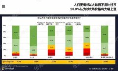加密货币的易变性：影响