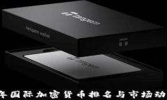 2024年国际加密货币排名与