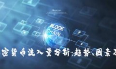 2023年加密货币流入量分析