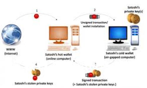如何找回Tokenim账户密码