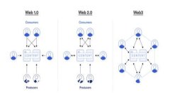 如何有效存储ETC：Tokenim实