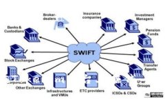 如何在Tokenim平台上赚钱：