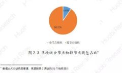 深入了解Tokenim平台上的
