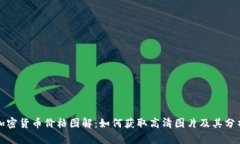 加密货币价格图解：如何