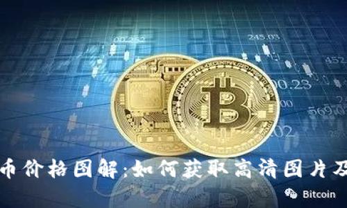 加密货币价格图解：如何获取高清图片及其分析