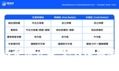 Tokenim转账费用详解：如何