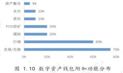 Tokenim转账失败的原因及手
