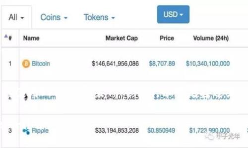 为了帮助您更好地理解如何使用PP助手安装Tokenim，以下是接近且的、相关关键词及内容大纲：

如何通过PP助手安装Tokenim？详细教程