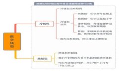 如何成功开户加密货币交易所：详尽指南