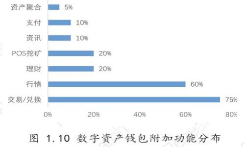 如何使用Tokenim进行充值：全面指南与常见问题解答