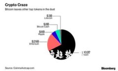 加密货币需求分析：市场