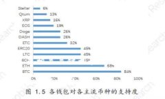 根据您的请求，下面是一个的以及相关关键词和