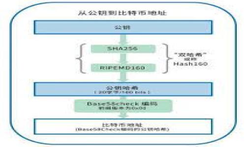   2023年加密货币市场全面分析与未来展望 / 
 guanjianci 加密货币, 区块链, 数字资产, 投资策略 /guanjianci 

### 内容主体大纲

1. **引言**
   - 加密货币的历史与发展
   - 社会经济背景下加密货币的崛起
   - 报告目的与结构概述

2. **加密货币的基本概念**
   - 什么是加密货币
   - 区块链技术的原理
   - 主要的加密货币种类与分类

3. **加密货币市场现状**
   - 市场规模与增长趋势
   - 主要交易平台与生态系统
   - 投资者构成与市场行为分析

4. **监管与法律框架**
   - 全球范围内不同国家的监管政策
   - 监管对市场的影响
   - 未来可能的监管变革

5. **投资策略与风险管理**
   - 加密货币投资的基本原则
   - 风险识别与管理策略
   - 对冲与投资组合构建

6. **技术趋势与创新**
   - DeFi（去中心化金融）的兴起
   - NFT（非同质化代币）市场的变化
   - 各种新兴技术趋势分析

7. **未来展望**
   - 潜在市场机会与挑战
   - 加密货币与传统金融的结合
   - 技术发展的长期影响

8. **结论与建议**
   - 总结关键发现
   - 对投资者与政策制定者的建议

### 内容

引言
加密货币自2009年比特币的问世以来，已经经历了多次的起伏，逐渐成为一种新的资产类别。在全球经济变动和技术升级的背景下，加密货币市场迎来了前所未有的发展机遇。本篇报告旨在对当前加密货币市场进行全面分析，以帮助投资者和决策者更好地理解这一新兴领域，并作出明智的选择。

加密货币的基本概念
加密货币是一种基于区块链技术的数字资产，它利用加密技术确保交易的安全性和隐私性。不同于传统货币，加密货币通常是去中心化的，没有中央银行或政府的直接控制。了解加密货币的基本构成及其背后的技术原理，对于投资和使用加密货币至关重要。

加密货币市场现状
当前，加密货币市场的市值已经突破万亿美元，且市场参与者日趋多样化。不同的加密货币以不同的价值主张吸引着投资者。市场主要由散户投资者、机构投资者及交易所主导，其市场行为和投资策略各不相同。

监管与法律框架
随着加密货币市场的迅速扩张，各国的监管机构也开始重视这一领域。不同国家对加密货币的态度各异，从全面支持到严格禁止都有存在。这种监管环境的变化对市场的影响深远，投资者应保持关注以应对潜在的法律风险。

投资策略与风险管理
加密货币投资虽然潜在收益颇丰，但伴随风险也不容忽视。投资者须了解基本的投资原则，包括风险识别、市场分析和投资组合管理等。此外，在加密货币市场中，传统的风险管理措施也需灵活运用。

技术趋势与创新
新技术的不断涌现使得加密货币市场始终充满活力。DeFi的崛起重构了传统金融的规则，而NFT的流行则给数字艺术和收藏品市场带来了新的思路。未来，这些技术还会继续推动市场的演变。

未来展望
展望未来，加密货币市场将面临更多的机遇与挑战。金融市场的整合、技术的进步以及政策的演变都将在未来影响这一领域。投资者需保持敏锐的市场观察力，以便在变幻莫测的市场中找到机会。

结论与建议
综上所述，加密货币市场正在迅速发展，并逐步走向成熟。在未来的投资中，参与者需要具备足够的知识储备和风险意识，以应对市场的瞬息万变。同时，各国政策的变化也将对市场产生深远影响，因此投资者应密切关注相关动态。

### 相关问题

1. **加密货币如何影响传统金融体系？**
   - 分析加密货币的崛起对银行、支付系统及其他金融工具的影响，探讨如何与传统金融相结合。

2. **加密货币投资的风险有哪些？**
   - 详细说明加密货币投资的各种风险，如市场风险、流动性风险、安全风险等，提供风险管理策略。

3. **区块链技术如何推动加密货币的发展？**
   - 介绍区块链技术的基本原理及其在加密货币中的应用，分析其对数据安全、透明度和去中心化的影响。

4. **不同国家对加密货币的法规差异有哪些？**
   - 探讨各国在加密货币监管方面的不同政策，并分析这些政策如何影响市场参与者的决策。

5. **去中心化金融（DeFi）如何改变金融行业格局？**
   - 着重介绍DeFi的概念及其对传统金融服务的影响，包括借贷、交易和保险等方面的变革。

6. **未来加密货币的市场趋势是什么？**
   - 分析预测未来几年内加密货币市场的可能趋势，包括新技术的应用、用户接受度及市场结构变化。

通过以上大纲和问题的逐一探讨，我们可以全面深入地剖析加密货币市场的发展趋势，帮助参与者把握未来投资机会。