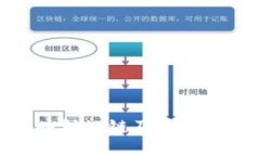 深入了解Tokenim映射公链及其在区块链生态中的应