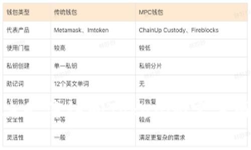 : 如何解决无法访问Tokenim官方网站的问题