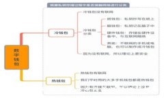 美国如何认定加密货币与