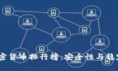 2024年最严加密货币排行榜