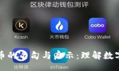 div    加密货币的名句与启示：理解数字货币的精