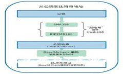 如何解除Tokenim钱包授权：步骤指南与常见问题解