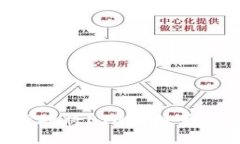如何便捷地将ETH转换为Tokenim？