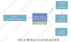 如何在Tokenim平台上成功上
