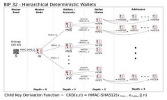 TokenIM 是一个用于加密货币和区块链的工具或平台