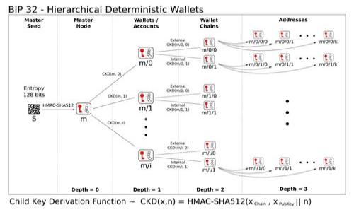 TokenIM 是一个用于加密货币和区块链的工具或平台，可能涉及一系列的功能，例如数字资产管理、安全交易、信息共享等。这个平台可以帮助用户更方便地进行数字货币的交易和管理，同时还可能包括一些社交功能。TokenIM 主要面向希望在区块链上进行交互的用户，比如投资者、开发者和普通用户。

要详细了解 TokenIM，可以考虑以下几个方面：

1. **TokenIM 的基本功能**
   - 账户管理：用户可以在一个地方管理多个数字资产账户。
   - 交易功能：支持各种加密货币之间的交易。
   - 安全性：采用多种安全措施来保护用户资产。

2. **用户体验**
   - 界面设计：如何使用户能够方便地进行交易。
   - 客户支持：是否提供24/7客户支持以帮助用户解决问题。

3. **市场竞争力**
   - 与其他类似平台的比较。
   - TokenIM 的独特之处。

4. **未来发展**
   - 可能的功能扩展，例如增加对其他区块链的支持。
   - 未来市场趋势及 TokenIM 如何适应变化。

如果有兴趣进入此领域，可以访问官方网站或相关的社交媒体渠道获取最新的信息。