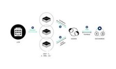 如何安全使用Tokenim钱包的