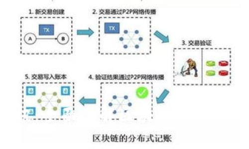 Tokenim资讯：全面了解区块链新动态与投资机会