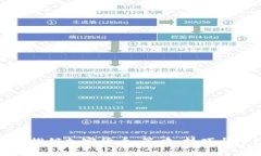 如何成功推销加密货币：策略、技巧与市场洞察
