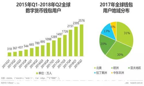 
加密货币：骗局还是未来的金融革命？